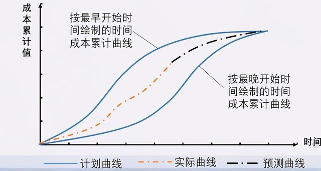 項(xiàng)目實(shí)施過(guò)程的成本控制五步法（項(xiàng)目成本控制的實(shí)施步驟）