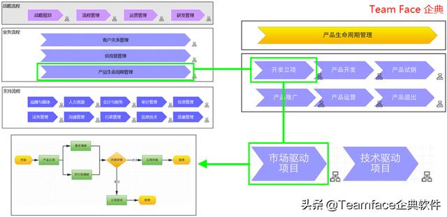 業(yè)務工作流程管理系統(tǒng)（業(yè)務流程管理系統(tǒng)有哪些）