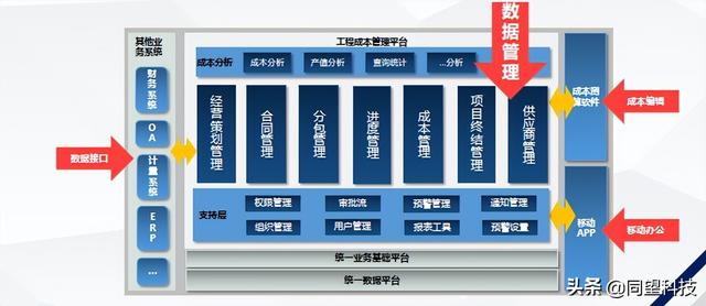 建筑成本精準(zhǔn)把控 同望成本管理方案助力企業(yè)達(dá)成管理數(shù)字化