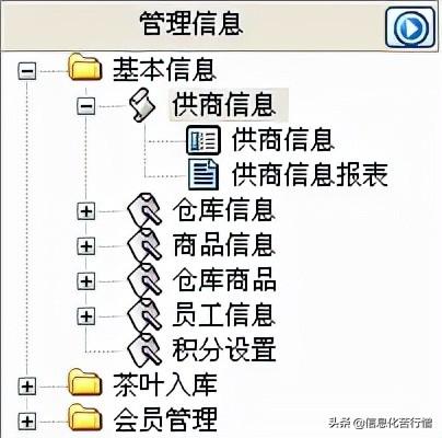 茶葉店信息化管理系統(tǒng)專業(yè)版軟件開發(fā)設計解決方案（茶葉店銷售系統(tǒng)）