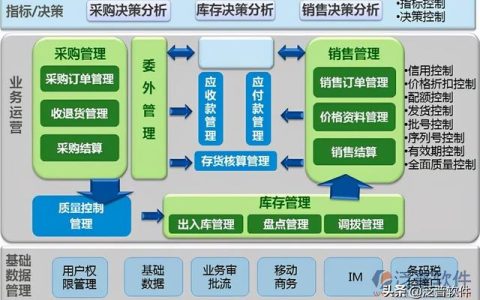 企業(yè)erp的實(shí)施策略（簡(jiǎn)述erp實(shí)施的策略）