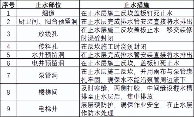 如何穿插提效縮短工期？中建項目示例（施工工藝程序簡單可快速施工縮短工期提前發(fā)揮工程效益）