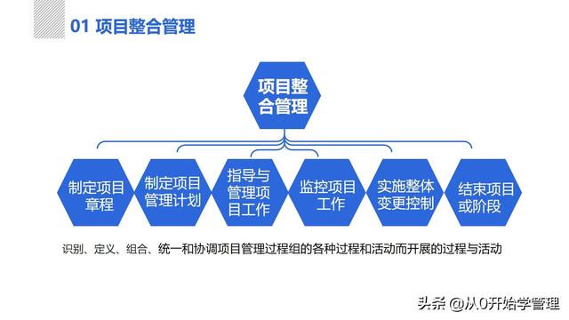 管理者必備管理工具：項(xiàng)目管理十大知識領(lǐng)域，完整版PPT（項(xiàng)目管理的主要工具）