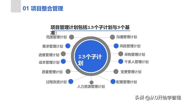 管理者必備管理工具：項(xiàng)目管理十大知識領(lǐng)域，完整版PPT（項(xiàng)目管理的主要工具）