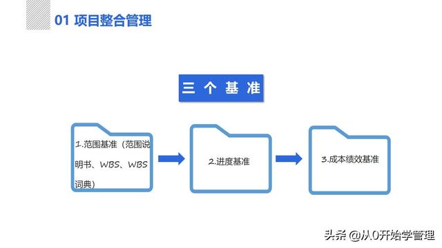 管理者必備管理工具：項(xiàng)目管理十大知識領(lǐng)域，完整版PPT（項(xiàng)目管理的主要工具）