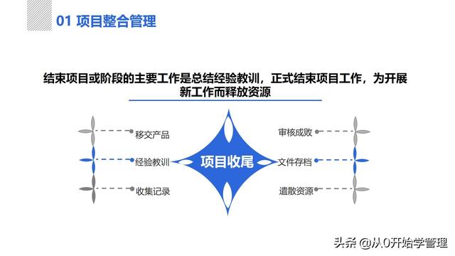 管理者必備管理工具：項(xiàng)目管理十大知識領(lǐng)域，完整版PPT（項(xiàng)目管理的主要工具）