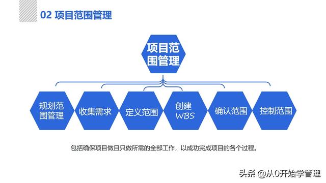 管理者必備管理工具：項(xiàng)目管理十大知識領(lǐng)域，完整版PPT（項(xiàng)目管理的主要工具）