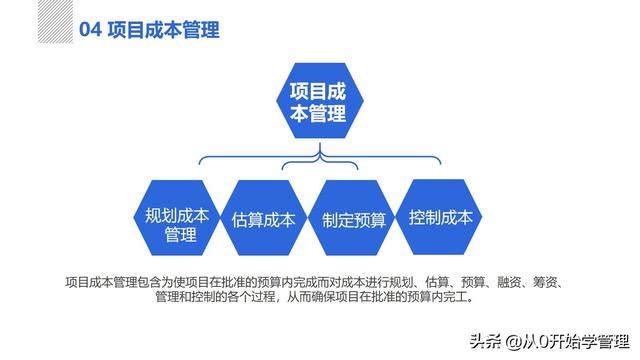 管理者必備管理工具：項(xiàng)目管理十大知識領(lǐng)域，完整版PPT（項(xiàng)目管理的主要工具）