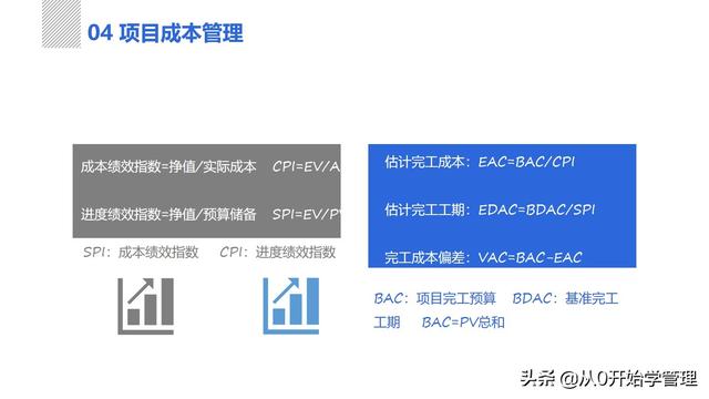 管理者必備管理工具：項(xiàng)目管理十大知識領(lǐng)域，完整版PPT（項(xiàng)目管理的主要工具）