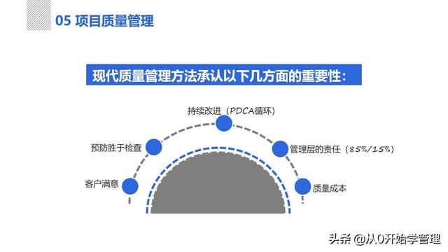 管理者必備管理工具：項(xiàng)目管理十大知識領(lǐng)域，完整版PPT（項(xiàng)目管理的主要工具）