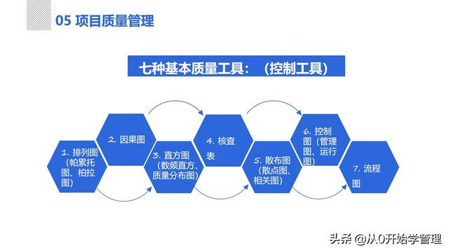 管理者必備管理工具：項(xiàng)目管理十大知識領(lǐng)域，完整版PPT（項(xiàng)目管理的主要工具）