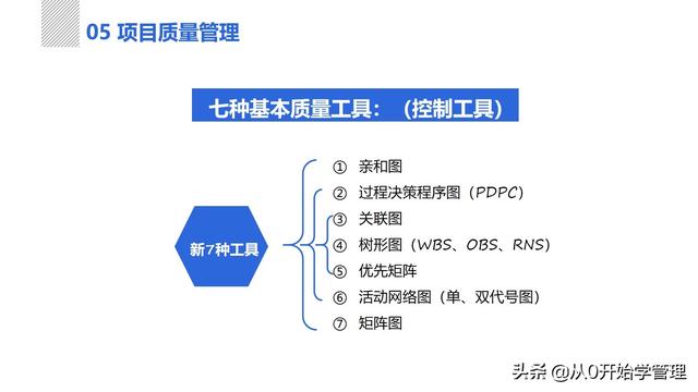 管理者必備管理工具：項(xiàng)目管理十大知識領(lǐng)域，完整版PPT（項(xiàng)目管理的主要工具）