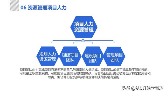 管理者必備管理工具：項(xiàng)目管理十大知識領(lǐng)域，完整版PPT（項(xiàng)目管理的主要工具）