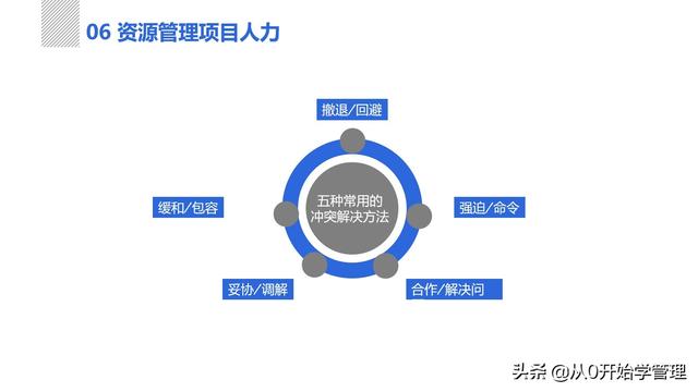 管理者必備管理工具：項(xiàng)目管理十大知識領(lǐng)域，完整版PPT（項(xiàng)目管理的主要工具）