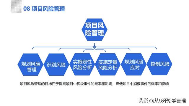 管理者必備管理工具：項(xiàng)目管理十大知識領(lǐng)域，完整版PPT（項(xiàng)目管理的主要工具）