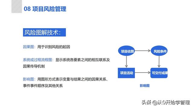 管理者必備管理工具：項(xiàng)目管理十大知識領(lǐng)域，完整版PPT（項(xiàng)目管理的主要工具）