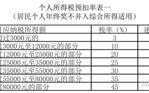 財稅實務(wù)問題解答9則（2022年1月9日）（稅法二題庫）