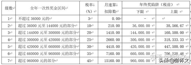 財(cái)稅實(shí)務(wù)問題解答9則（2022年1月9日）（稅法二題庫(kù)）