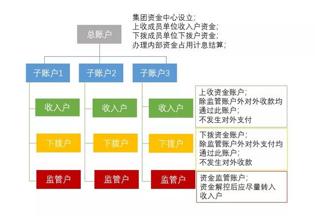 房地產(chǎn)集團(tuán)“資金池”管理的稅收風(fēng)險(xiǎn)及應(yīng)對(duì)（房地產(chǎn)企業(yè)資金池）