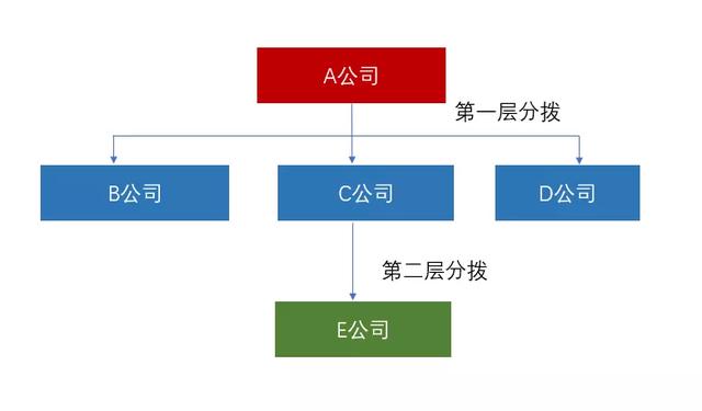 房地產(chǎn)集團(tuán)“資金池”管理的稅收風(fēng)險(xiǎn)及應(yīng)對(duì)（房地產(chǎn)企業(yè)資金池）