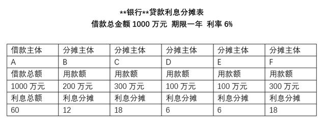 房地產(chǎn)集團(tuán)“資金池”管理的稅收風(fēng)險(xiǎn)及應(yīng)對(duì)（房地產(chǎn)企業(yè)資金池）