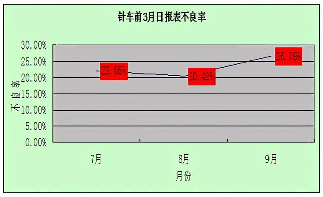 PUMA運(yùn)動(dòng)鞋廠品質(zhì)改善分享（方法+技巧+案例）（puma鞋子質(zhì)量）