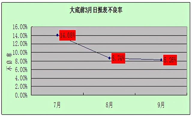 PUMA運(yùn)動(dòng)鞋廠品質(zhì)改善分享（方法+技巧+案例）（puma鞋子質(zhì)量）