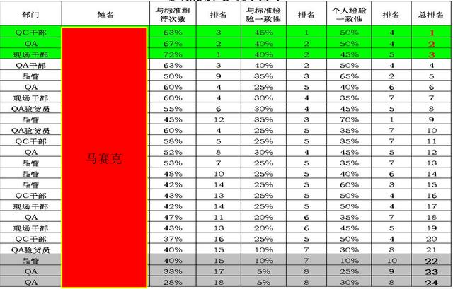 PUMA運(yùn)動(dòng)鞋廠品質(zhì)改善分享（方法+技巧+案例）（puma鞋子質(zhì)量）