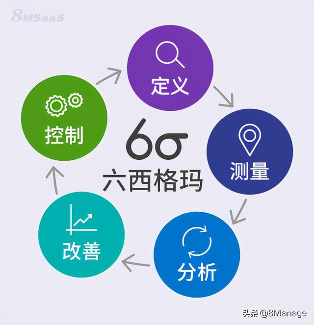 六西格瑪方法在項(xiàng)目管理中的應(yīng)用（運(yùn)用六西格瑪方法實(shí)施改進(jìn)項(xiàng)目時(shí)）