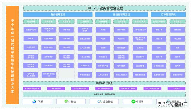 更高效的 ERP 財務(wù)管理系統(tǒng)，一張報表獲取全面的財務(wù)分析報告（erp報告總結(jié)）