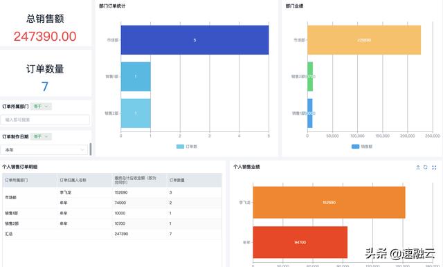 更高效的 ERP 財務(wù)管理系統(tǒng)，一張報表獲取全面的財務(wù)分析報告（erp報告總結(jié)）