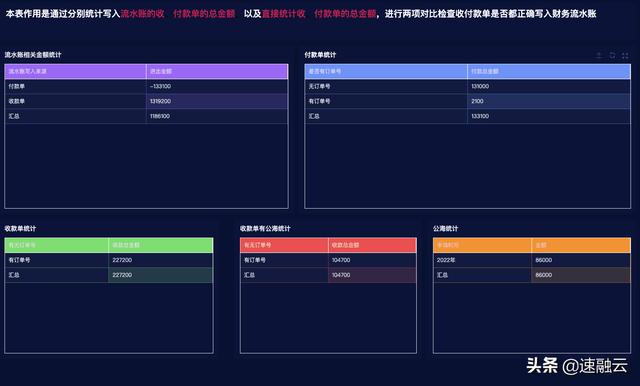 更高效的 ERP 財務(wù)管理系統(tǒng)，一張報表獲取全面的財務(wù)分析報告（erp報告總結(jié)）