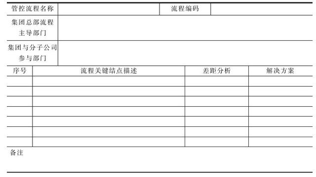 集團管控流程與集團組織架構(gòu)（集團管控體系）