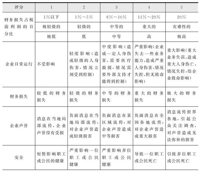 集團管控流程與集團組織架構(gòu)（集團管控體系）