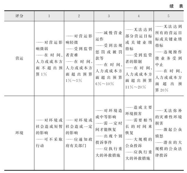 集團管控流程與集團組織架構(gòu)（集團管控體系）