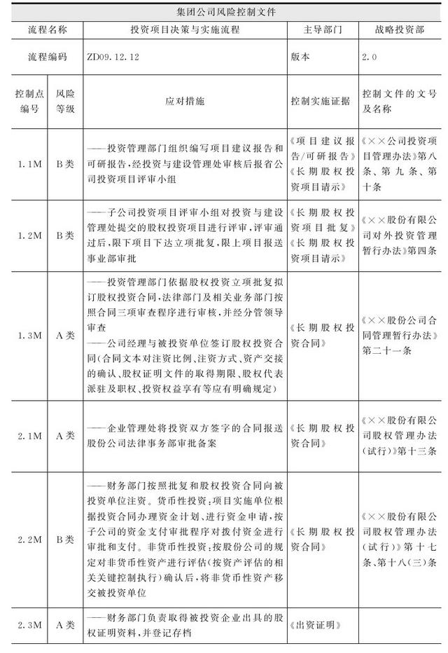 集團管控流程與集團組織架構(gòu)（集團管控體系）