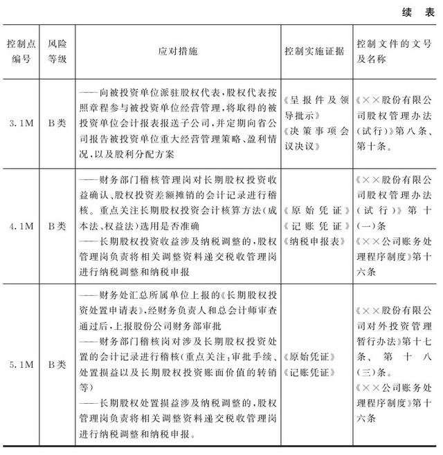 集團管控流程與集團組織架構(gòu)（集團管控體系）