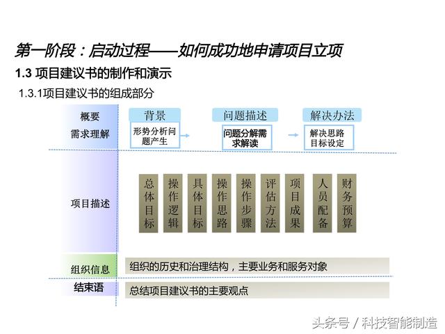 項目管理內(nèi)部培訓(xùn)資料，項目管理的五大過程和九大知識，你知道嗎