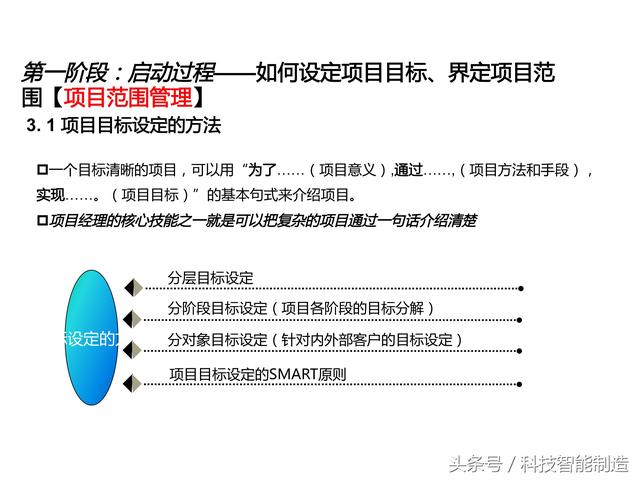 項目管理內(nèi)部培訓(xùn)資料，項目管理的五大過程和九大知識，你知道嗎