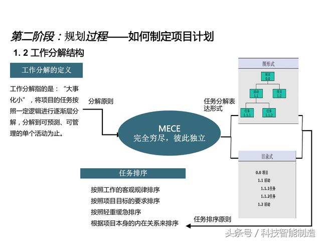 項目管理內(nèi)部培訓(xùn)資料，項目管理的五大過程和九大知識，你知道嗎