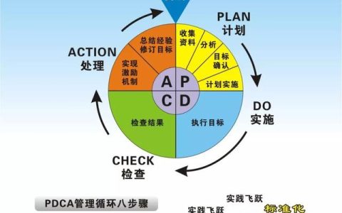 如何制定團(tuán)隊(duì)管理制度流程看完你會(huì)有收獲（團(tuán)隊(duì)的管理制度,流程）