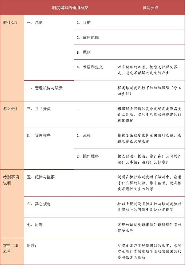 如何制定團隊管理制度流程看完你會有收獲（團隊的管理制度,流程）