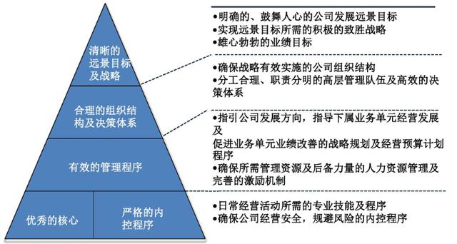 如何制定團隊管理制度流程看完你會有收獲（團隊的管理制度,流程）