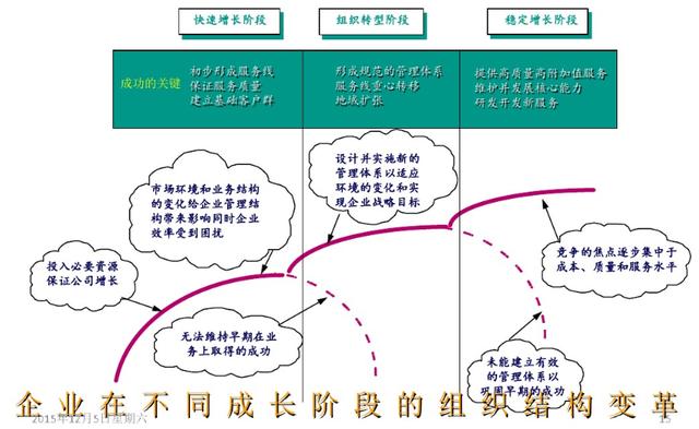 如何制定團隊管理制度流程看完你會有收獲（團隊的管理制度,流程）