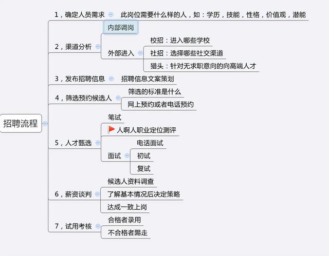 如何制定團隊管理制度流程看完你會有收獲（團隊的管理制度,流程）