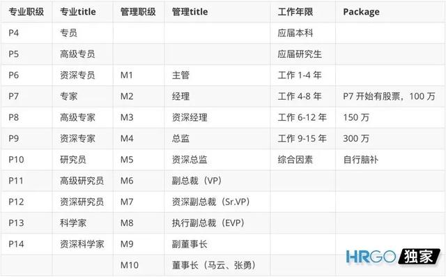 如何制定團隊管理制度流程看完你會有收獲（團隊的管理制度,流程）