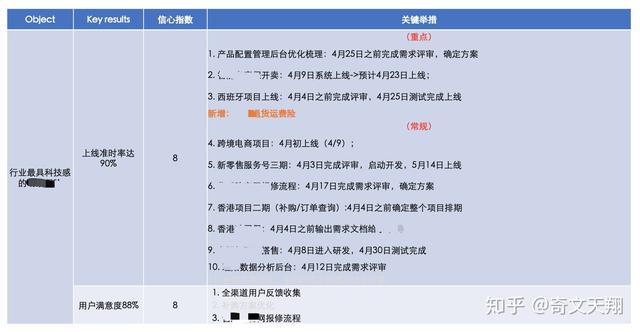 如何制定團隊管理制度流程看完你會有收獲（團隊的管理制度,流程）