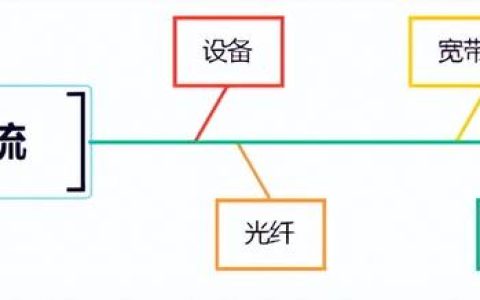 常用的質(zhì)量管理工具——魚(yú)骨圖和散點(diǎn)圖（質(zhì)量管理工具魚(yú)骨圖正確使用）