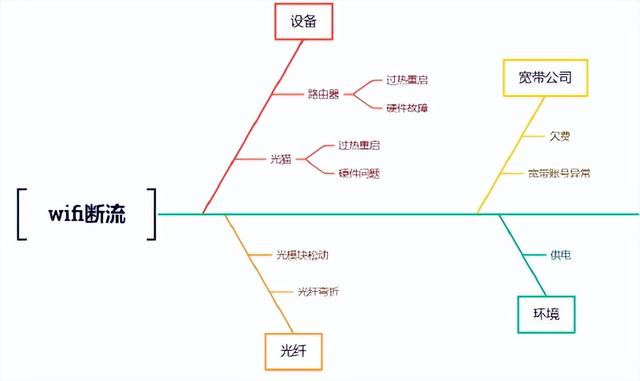 常用的質(zhì)量管理工具——魚骨圖和散點(diǎn)圖（質(zhì)量管理工具魚骨圖正確使用）