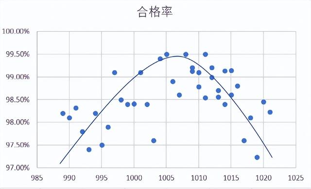 常用的質(zhì)量管理工具——魚骨圖和散點(diǎn)圖（質(zhì)量管理工具魚骨圖正確使用）